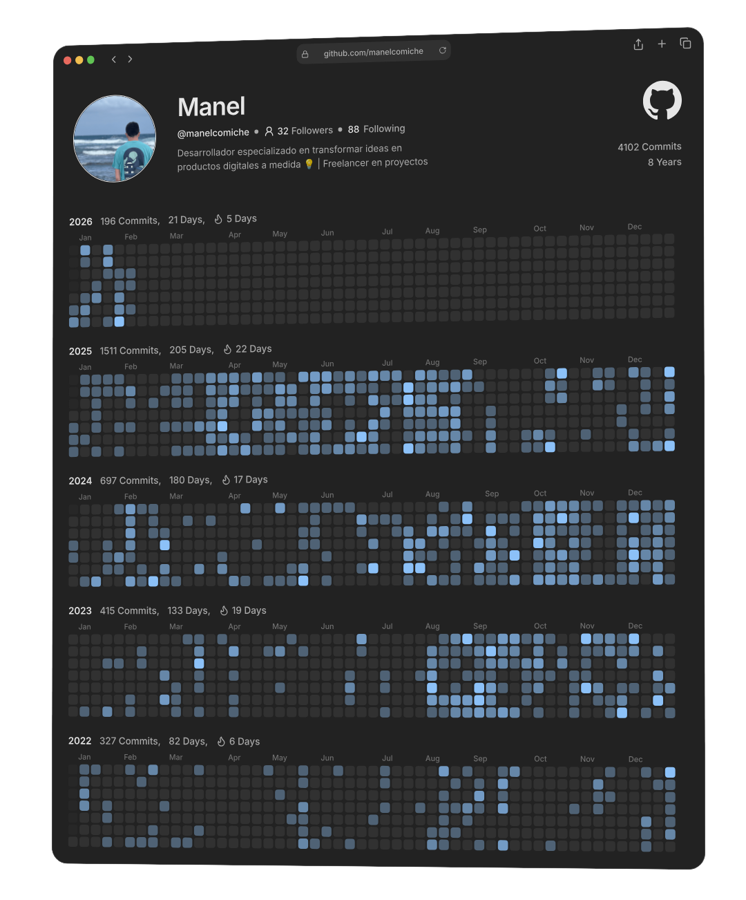 Contribuciones en GitHub - Manel Comiche